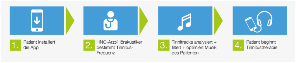 Tinnitracks App bei Tinnitus - Dr. Schuster München
